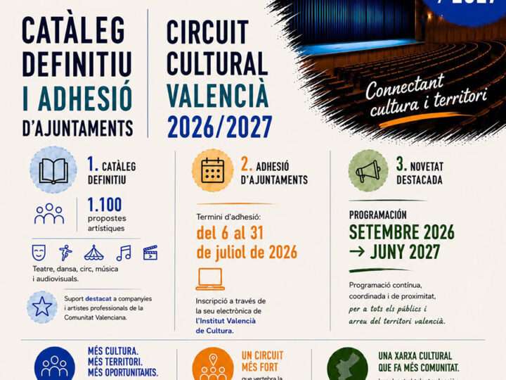 El Institut Valencià de Cultura abre el plazo de adhesión de las entidades locales al Circuit Cultural Valencià