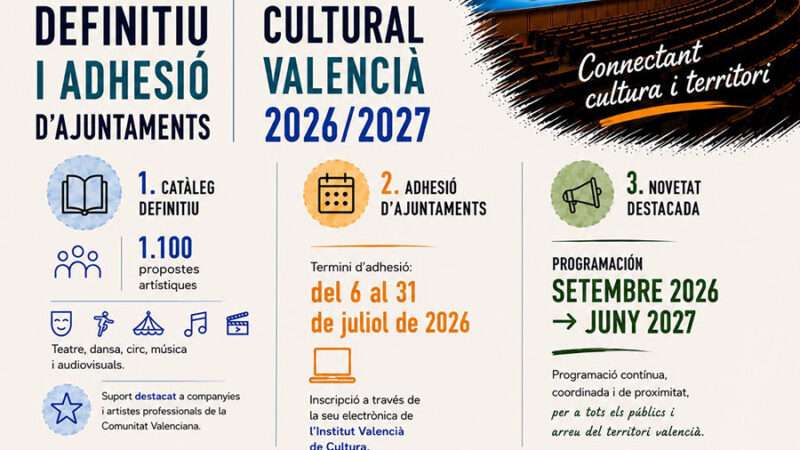 El Institut Valencià de Cultura abre el plazo de adhesión de las entidades locales al Circuit Cultural Valencià