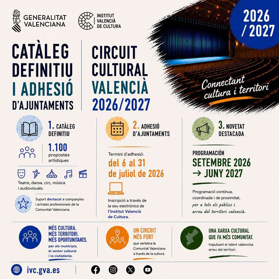 El Institut Valencià de Cultura abre el plazo de adhesión de las entidades locales al Circuit Cultural Valencià
